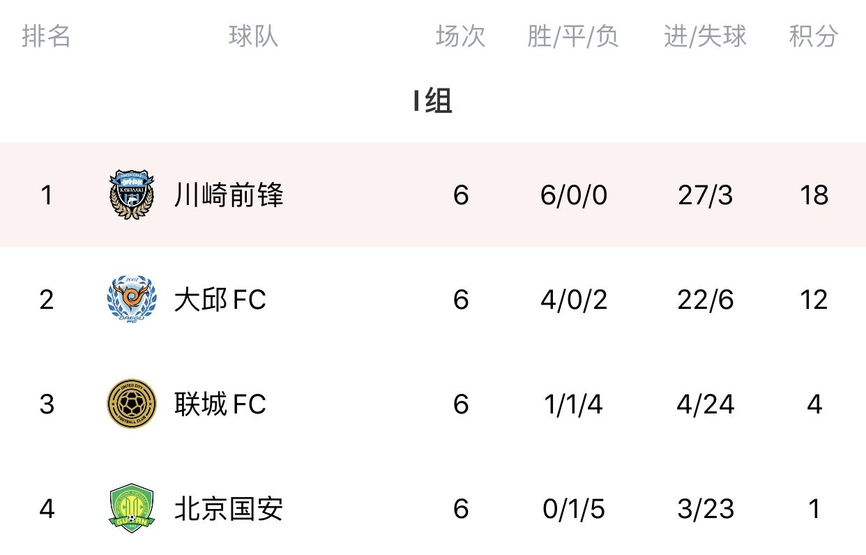 广州遭遇浙江惨败，积分继续垫底的简单介绍