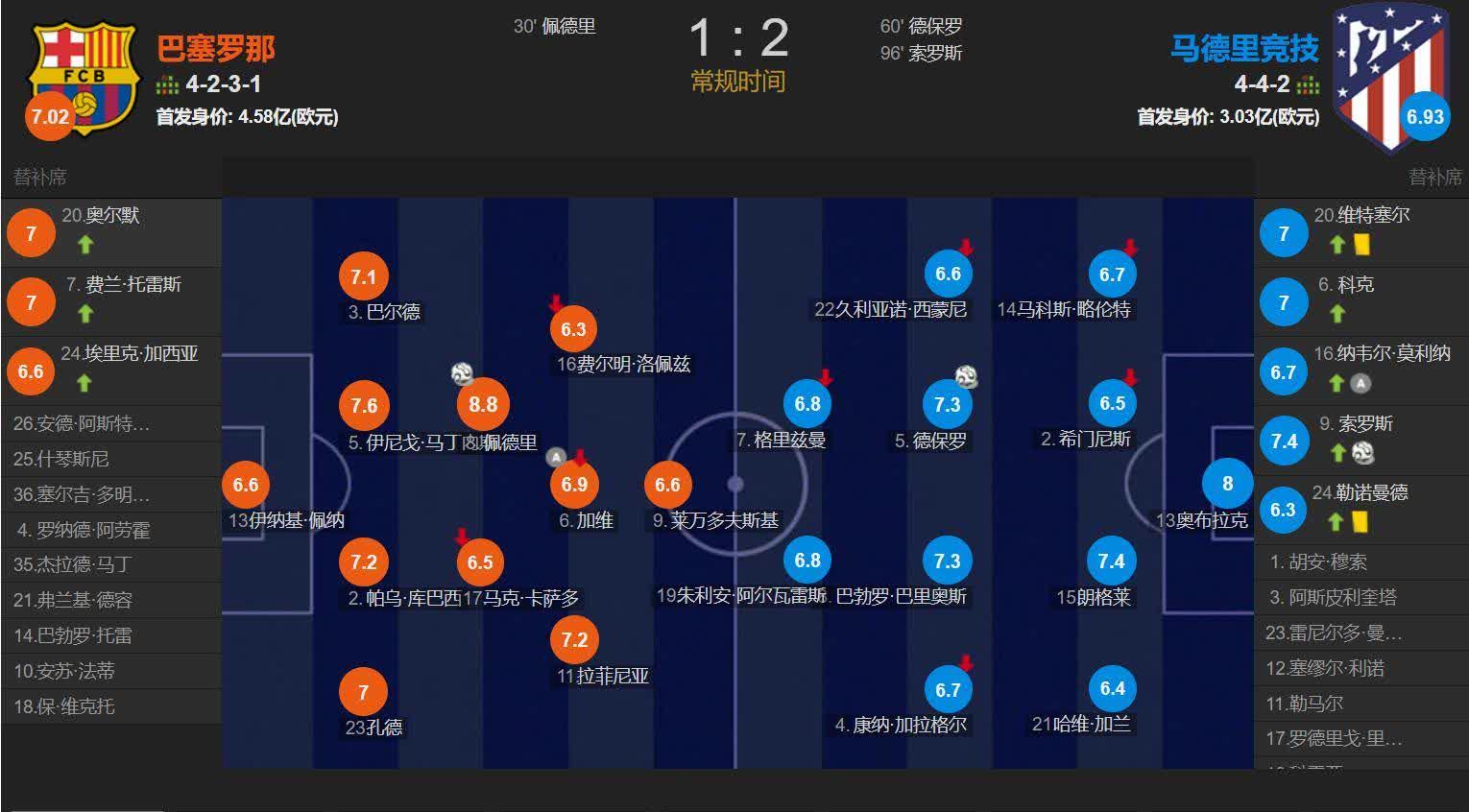 马竞憾失微胜，巴列霍建功破门的简单介绍