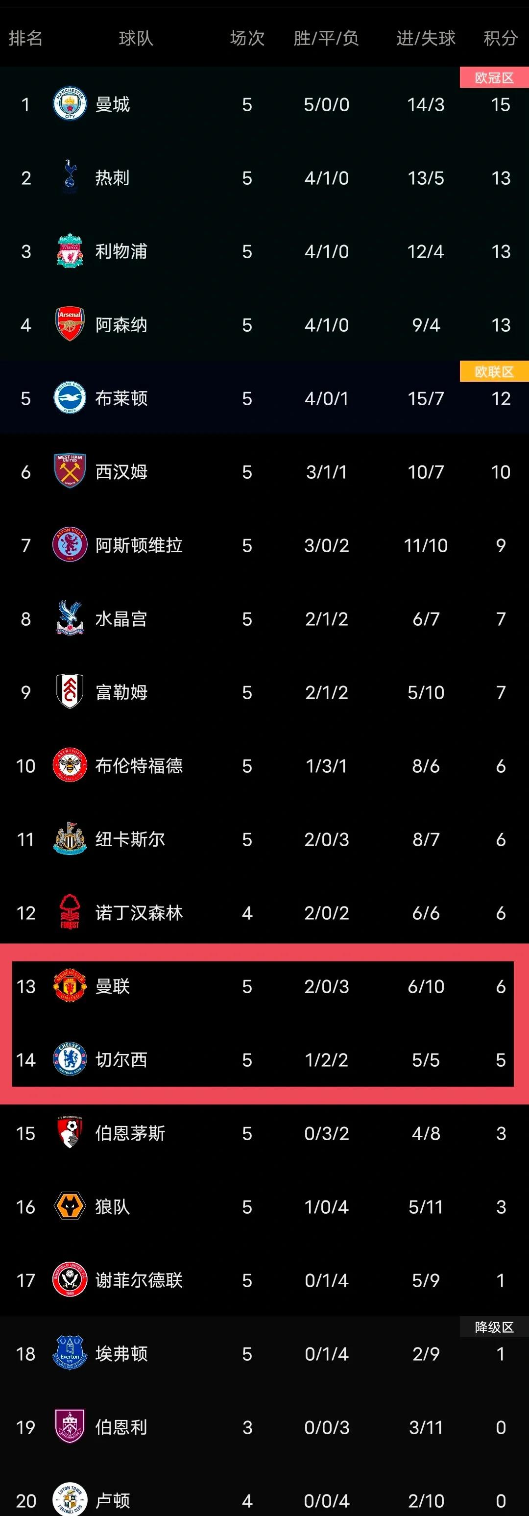 曼联客场战平利物浦，争夺积分榜前列的简单介绍